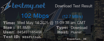 Speed Test Result