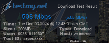 Speed Test Result