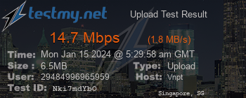 Speed Test Result