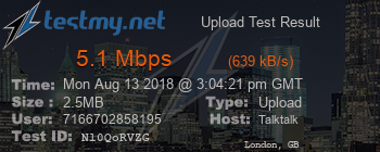 Speed Test Result