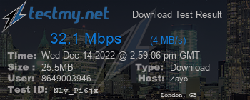 Speed Test Result