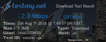 Speed Test Result