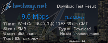 Speed Test Result