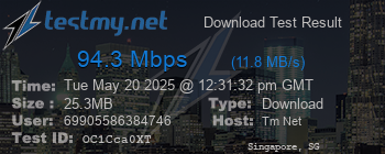 Speed Test Result