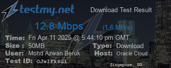 Speed Test Result