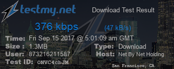 Speed Test Result
