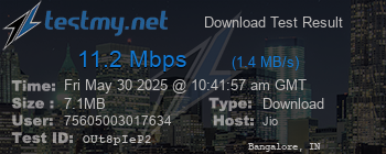 Speed Test Result