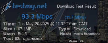 Speed Test Result