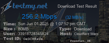 Speed Test Result