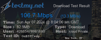 Speed Test Result