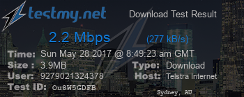 Speed Test Result