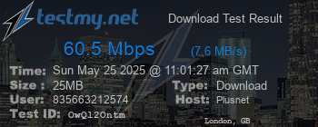 Speed Test Result