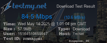 Speed Test Result
