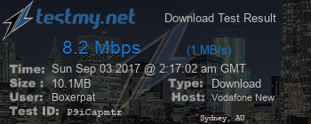 Speed Test Result