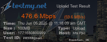 Speed Test Result