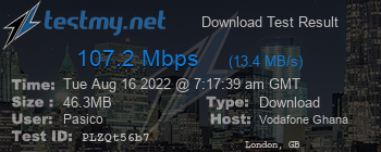 Speed Test Result