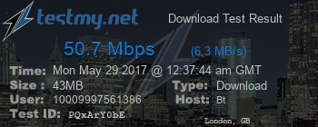 Speed Test Result