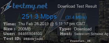 Speed Test Result