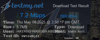 Speed Test Result