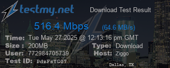 Speed Test Result