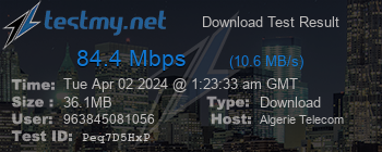 Speed Test Result