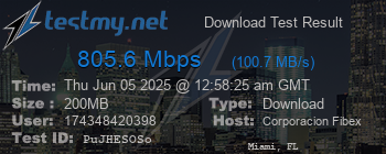 Speed Test Result