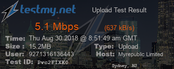 Speed Test Result