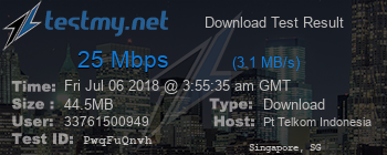 Speed Test Result