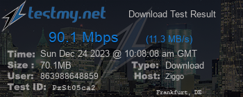 Speed Test Result