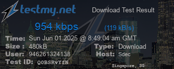 Speed Test Result