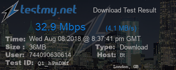 Speed Test Result