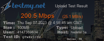 Speed Test Result