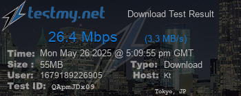 Speed Test Result