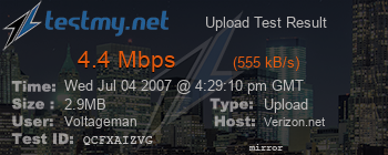 Speed Test Result