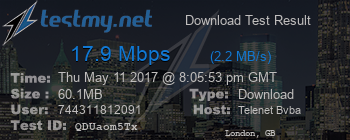 Speed Test Result