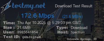 Speed Test Result