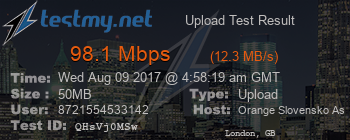 Speed Test Result