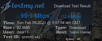 Speed Test Result