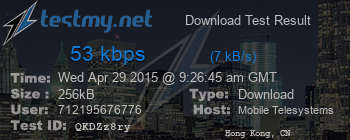 Speed Test Result