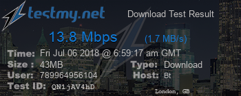 Speed Test Result