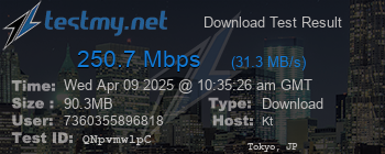 Speed Test Result