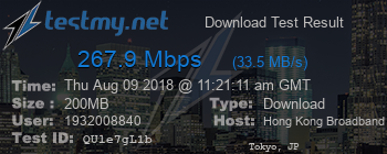 Speed Test Result