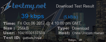 Speed Test Result