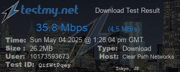 Speed Test Result
