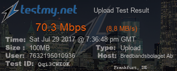 Speed Test Result