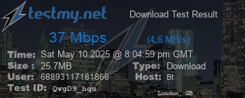 Speed Test Result