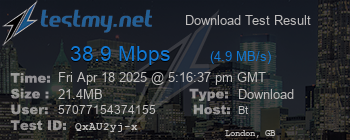 Speed Test Result