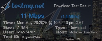 Speed Test Result