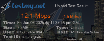 Speed Test Result