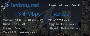 Speed Test Result